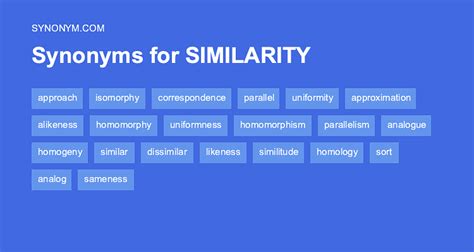 MIRAGE Synonyms: 47 Similar and Opposite Words .